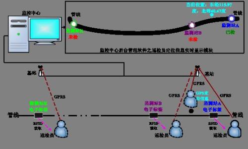 宝鸡扶风县巡更系统八号